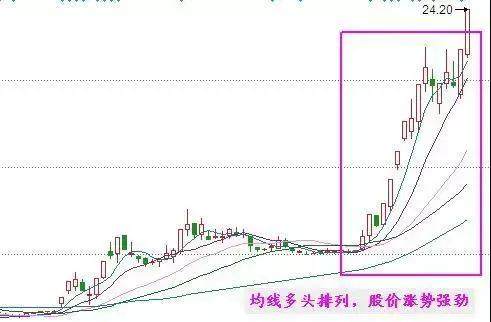 一篇价值千万的文章，选强势股只需看一招，出手就是涨停大牛股！