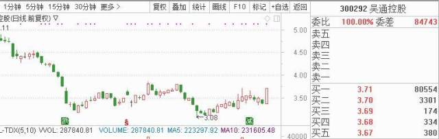 贾跃亭造出第一辆车！5股有望迎来升机