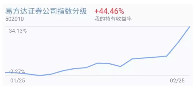 基金赚钱了,那究竟需要什么时候卖?