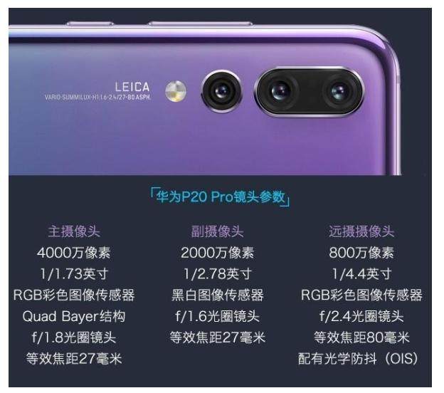 谁是华为mate20背后的大赢家?