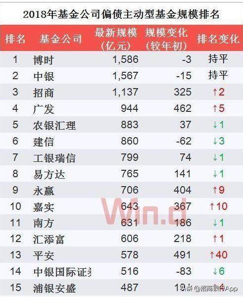 所有基金排名_三国所有美女排名