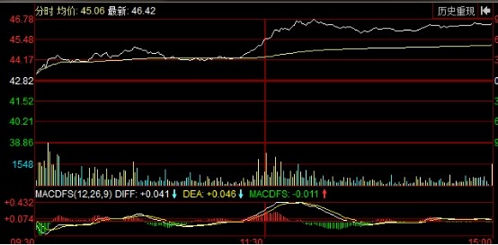 分时图技术 l 牛吧云播_财富号_东方财富网