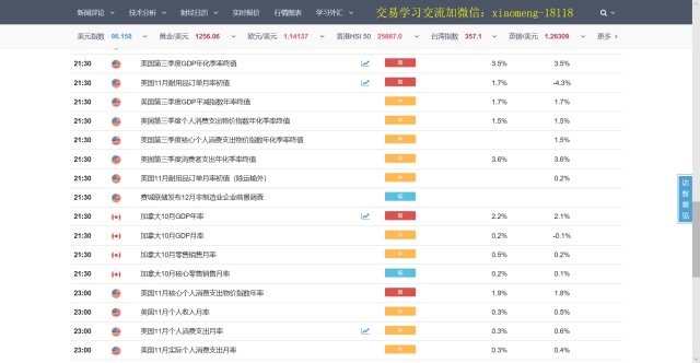 美国第三季度gdp增长率发布时间_美国gdp世界占比(2)