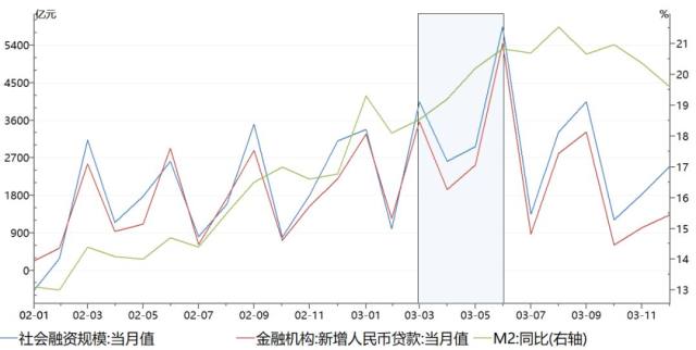 gdp对证券市场影响(2)