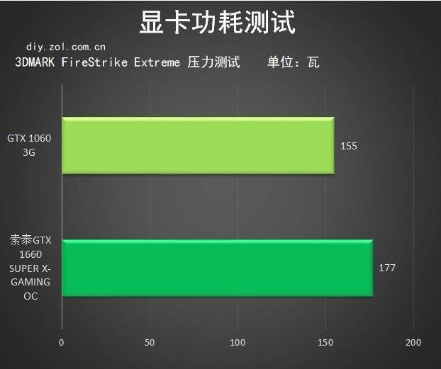 索泰gtx1660superxgamingoc评测甜品真香