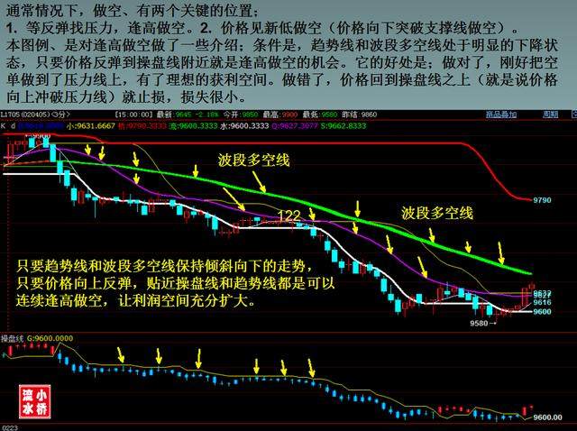 爆仓20多亿的期货大咖林广茂盈利的期货交易从输得起开始