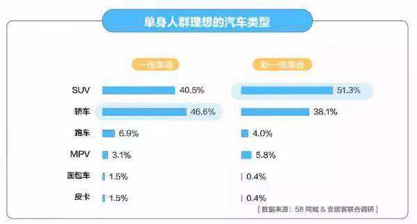 未来中国单身人口或超过4亿_中国未来人口