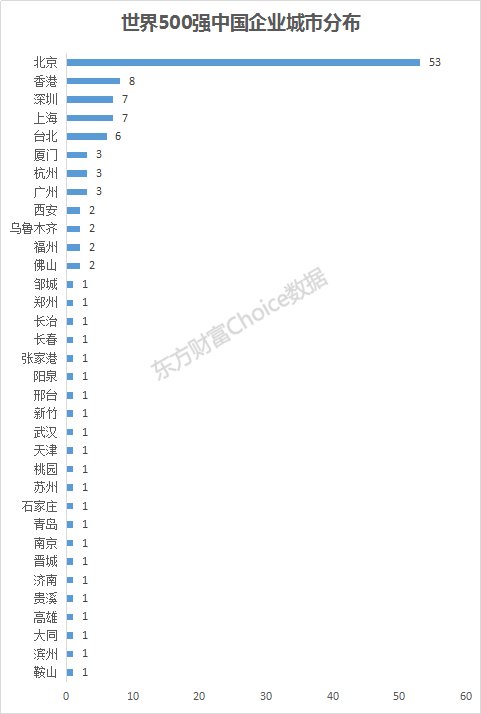 上海gdpvs香港gdp_港币十年新低,这个行业拐点将现(2)