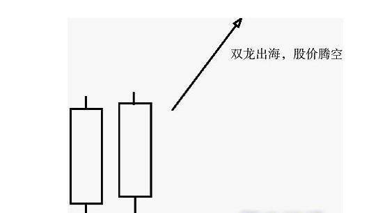 史上最经典绝伦的双龙出海战法一旦背熟股市就是你手中的摇钱树