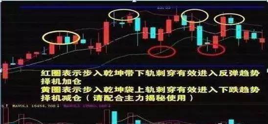 只记一种指标，只做一种趋势：高抛低吸，是股市最稳健的交易方式