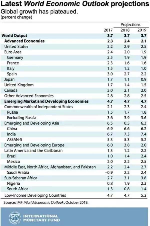 IMF:2019年委内瑞拉通胀率将达到10万倍.