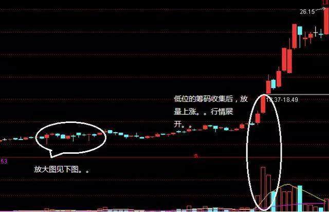 股市出现“压价逼仓”，说明主力悄悄洗盘，散户需耐心等股价拉升