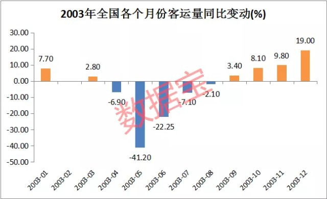 疫情后的中国GDP变化_2020年 经济节奏因 疫 影响有大