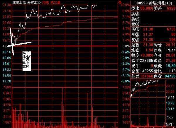 一位老股民曝光庄家盘口密码，看懂识破主力骗术，堪称散户救命锦囊