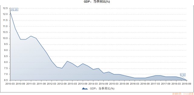 中国2019年gdp预测_2019年中国gdp增长率(3)