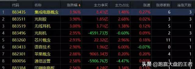 01.22收评｜捂紧了！这些股小心打丢