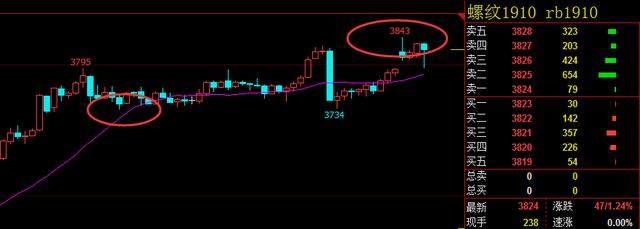 投资老船长:4.14期货一周收益总结及资金管理