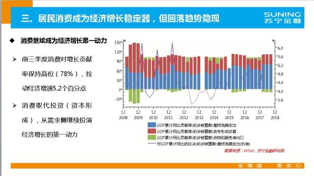 2019宏观经济分析_2018年宏观经济运行分析与2019年展望(2)