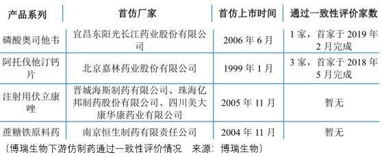 高涨的医药投机热情，看待博瑞谨慎乐观