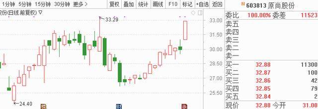 世界杯“最牛”主题投资机会浮现 相关潜力股有望爆发