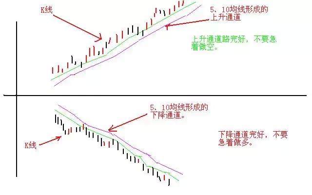 写给股市亏损的小散：股票T 0操作的2个小技巧，背起来，知买卖