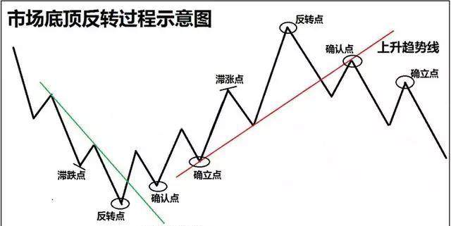 股市運行內在規律揭秘學會精準預測股價漲跌