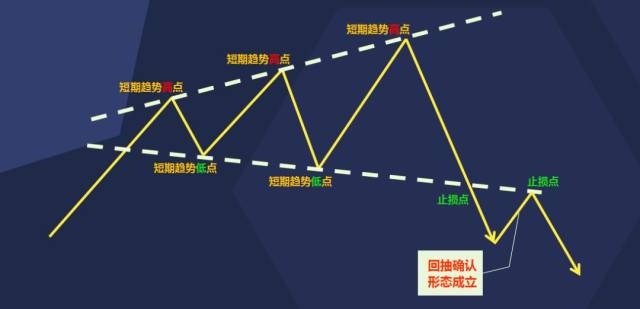 專欄頂底結構