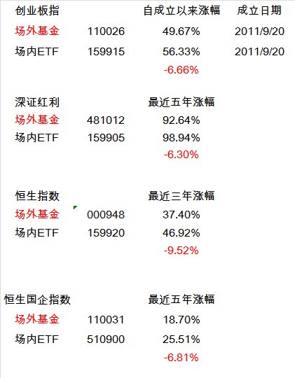 购买股票是否计入gdp_股票头像(2)