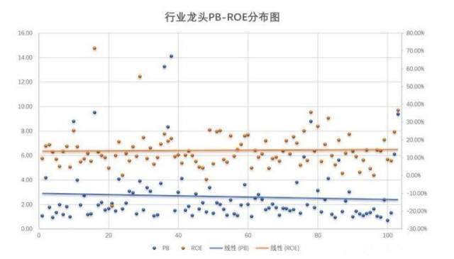 市盈率、市净率和净资产收益率三者之间的关系
