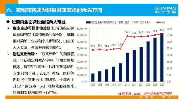 2019三季度宏观经济_...布 2018年三季度宏观经济形势分析与未来展望