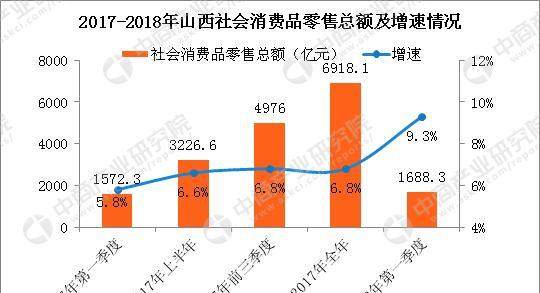 gdp运行情况