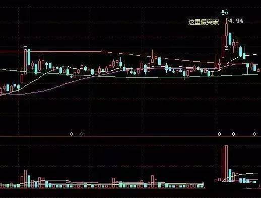 给所有股民的炒股忠告：股票出现出现这7种形态，坚决不能碰！
