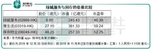 龙湖集团：折价入股绿城服务，图什么？