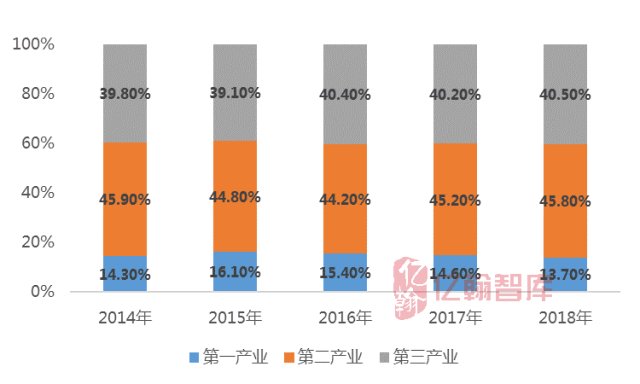 南宁人口城镇化率2020_南宁2020高考本科率(3)