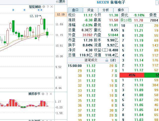 股票交流:又一创投+独角兽+5G概念股,满足此条
