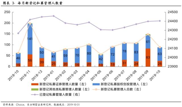 1820年增加十亿人口所需时间_人口普查(2)