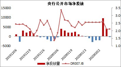 经普后GDP(2)