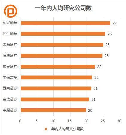 人均工作量_pow工作量(2)