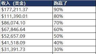 世界银行中人均GDP怎么查_人均gdp世界排名(2)