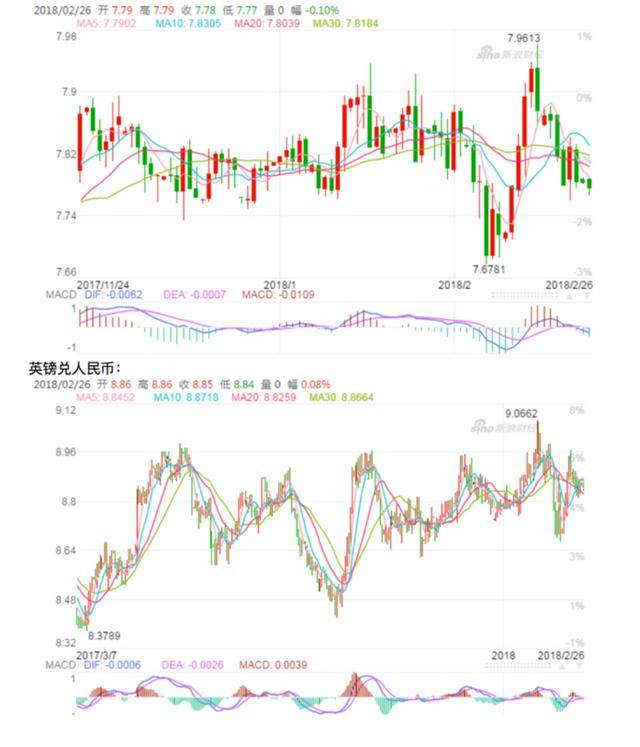 通胀率2018