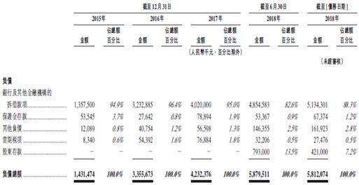 新股速递：东正金融，冲击汽车金融第一股