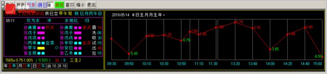 换手率短线炒股神器