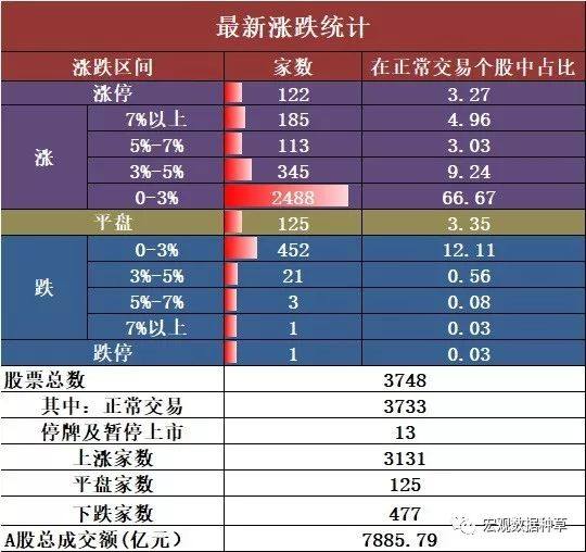 gdp中c什么影响_我国修订GDP历史数据 十五 期间经济年均增9