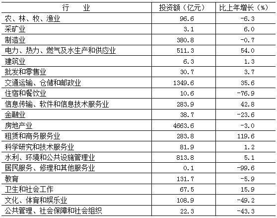 延庆gdp总量_两会(3)