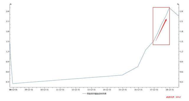 中泰资管天团 | 人民币汇率破7，你该贪婪而不是恐惧