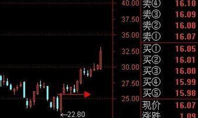 成功率不错的“单阳不破+5日均线”高级战法，悟透终身，简单易学