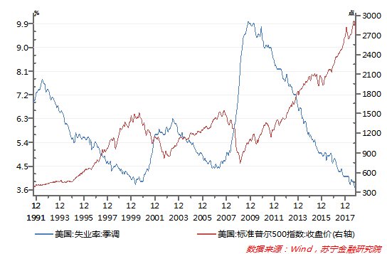 经济危机2019_2019经济危机 今年会不会爆发经济危机看分析(2)