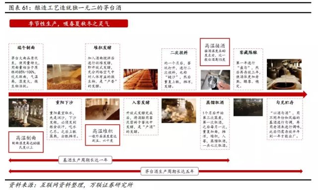 贵州茅台占gdp_贵州茅台(2)