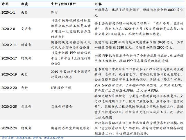 多省公布超万亿基建计划，基建、地产、建材周期品种全面开花