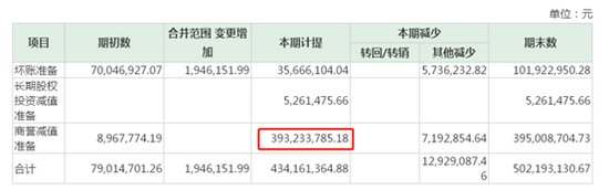 来源：公司年报